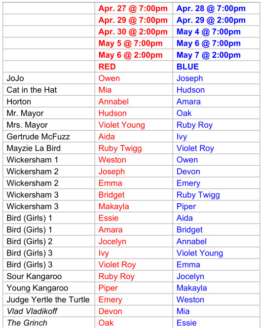 List of cast performing on specific dates